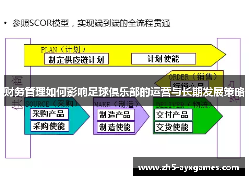 财务管理如何影响足球俱乐部的运营与长期发展策略